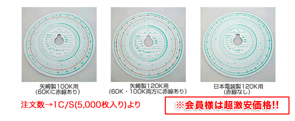 �`���[�g���i�^�R���[�^�[�p�j